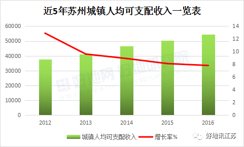 苏州gdp逐年_苏州园林