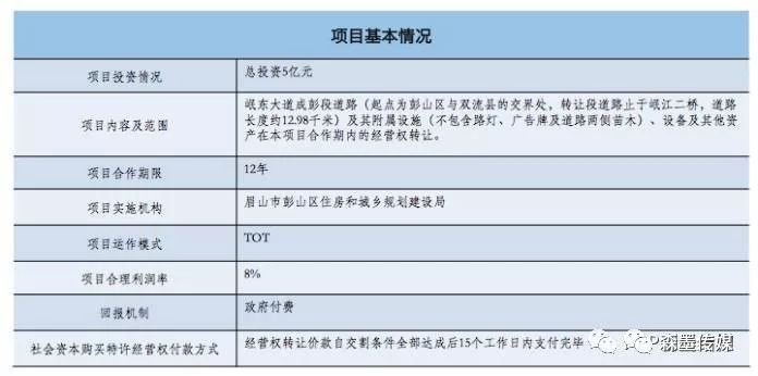 【案例分析】四川省眉山市市政基础设施存量PPP项目(图2)