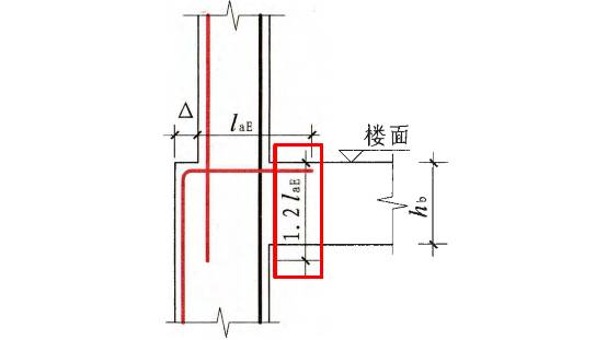 构造柱搭接长度不够怎么说_搅笼长度不够怎么接(3)