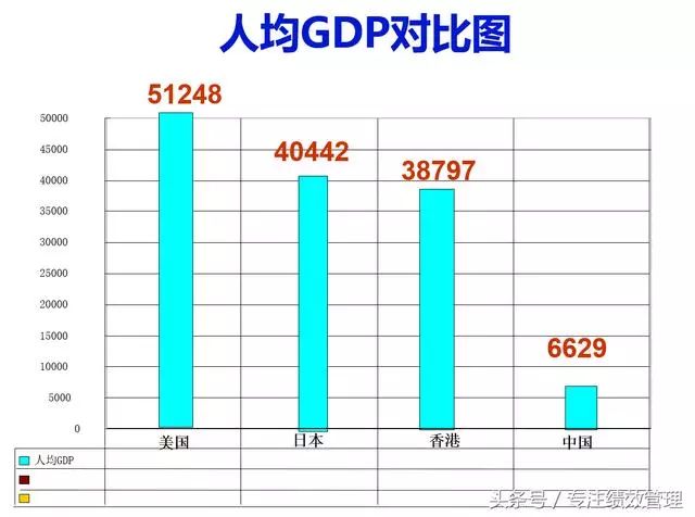 香港gdp工资_9万亿俱乐部 十省份2018年GDP数据出炉