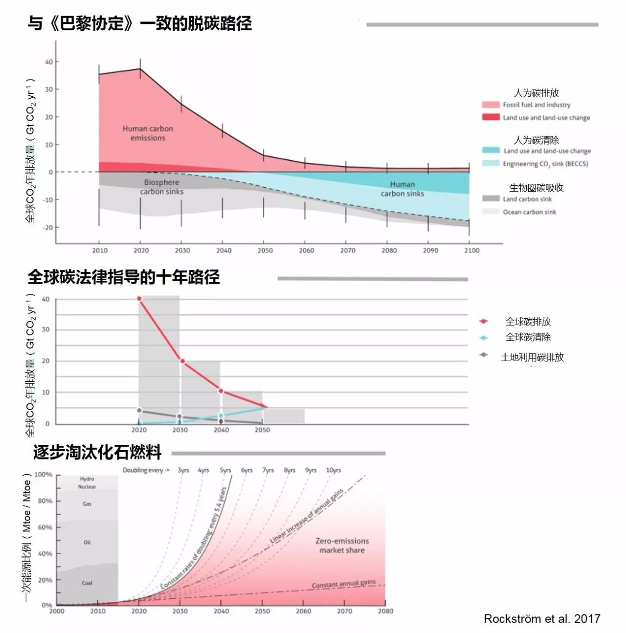 英法gdp国际地位变化_管涛 从国际资本流动报告能够勘破美元国际地位变动吗(3)