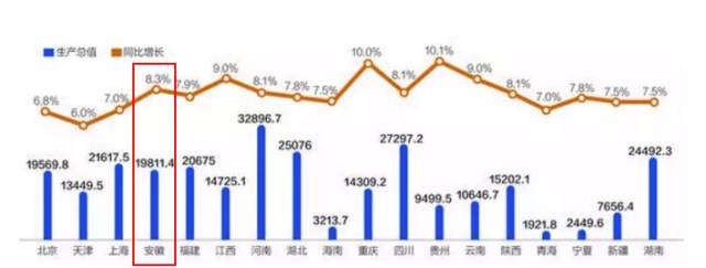 芜湖2017gdp_重磅发布长三角26城经济排名出炉苏州排第二这些城市上榜