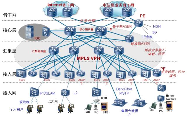 网络架构中的IDC设计应用与实践案例分析(网络架构中的四层不包括)