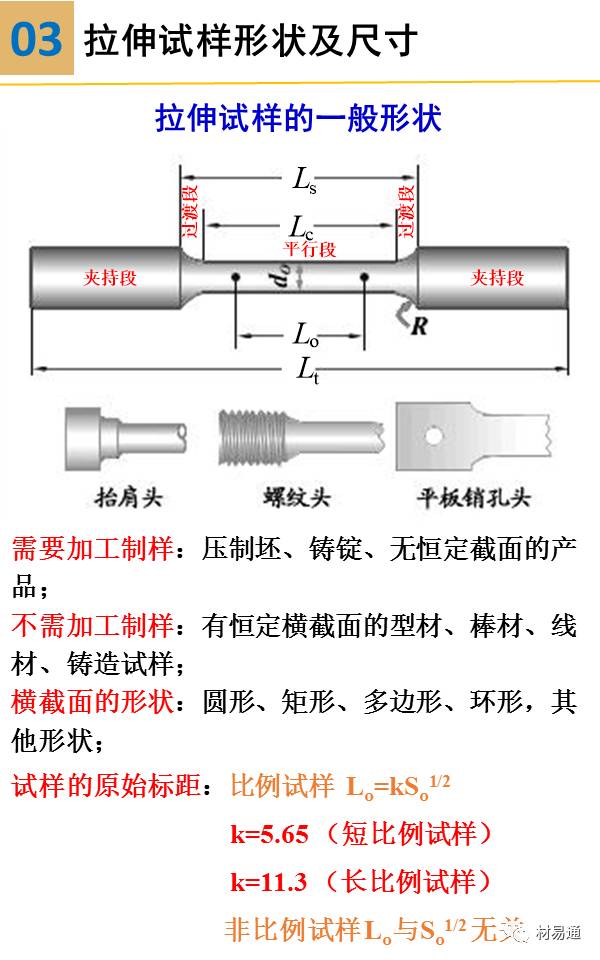 一组图看懂材料拉伸试验