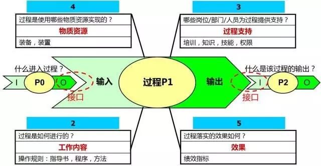 汽车各大主机厂供应商审核要求一览