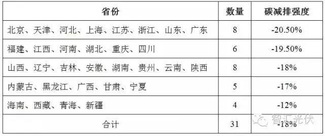 人口的口减一笔_人口普查图片