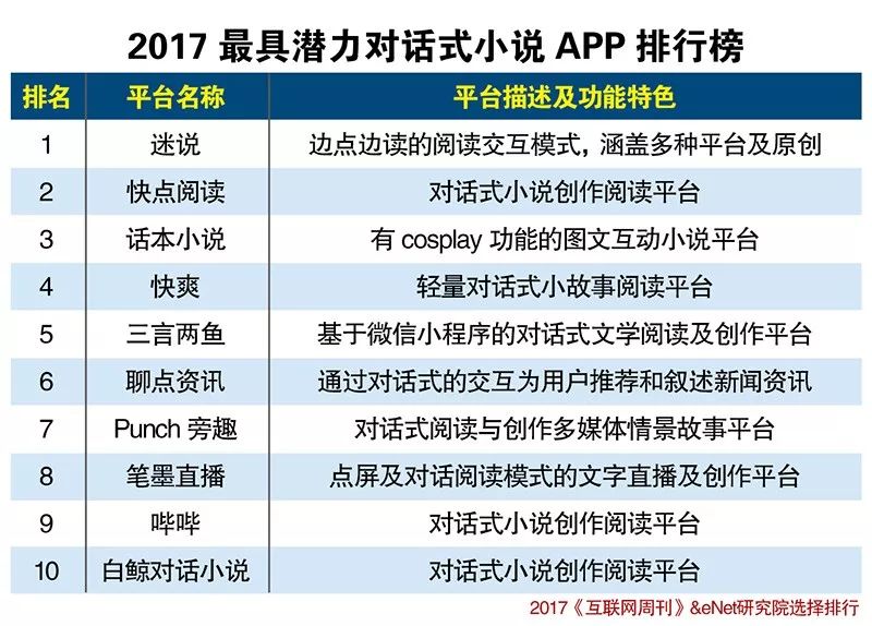 小说2017排行榜_2017年中国网络小说排行榜出炉:共40部作品上榜