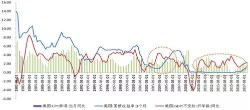 gdp与失业率关系_高盛 预计美国第二季度GDP暴跌24 失业率飙至9