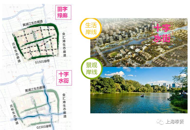 蓝图奉贤区总体规划及土地利用总体规划20162035