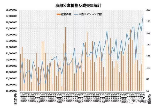 日本现在房价换算成人民币大概在一个什么