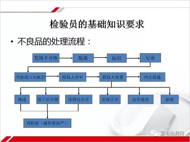 做一名合格的质量检验员，你需要掌握这些知识