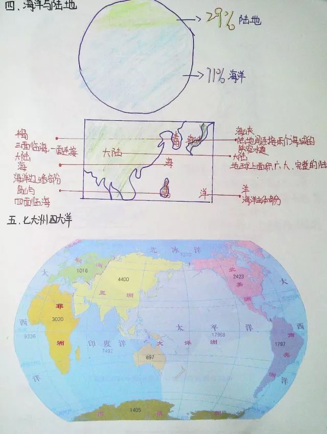 人口海陆分布_世界海陆分布简图