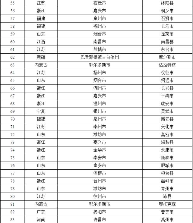 江苏丹阳市gdp多少_时政 今年第一季度中国GDP同比增长6.8(3)