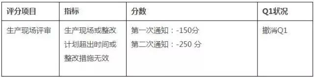 汽车各大主机厂供应商审核要求一览