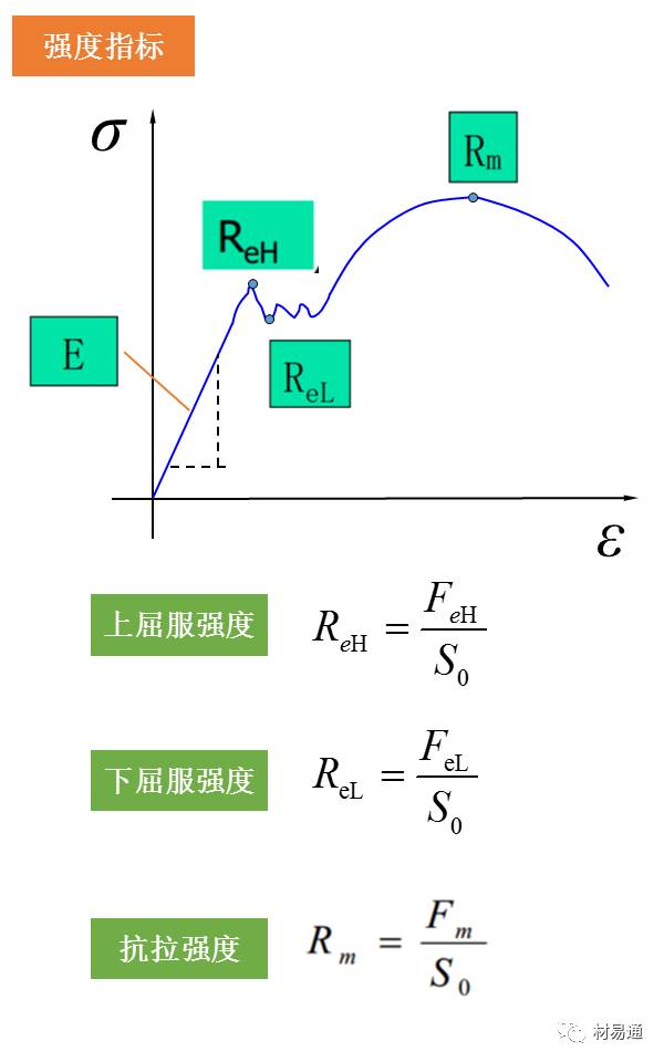 一组图看懂材料拉伸试验