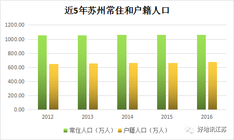 经济指标总量和增长率_金砖经济增长率