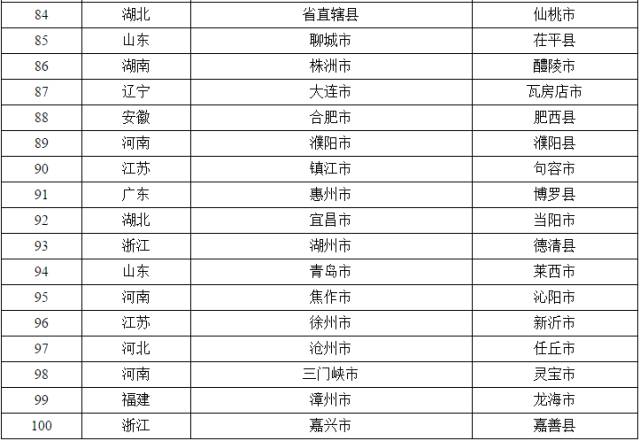 江苏丹阳市gdp多少_时政 今年第一季度中国GDP同比增长6.8(2)