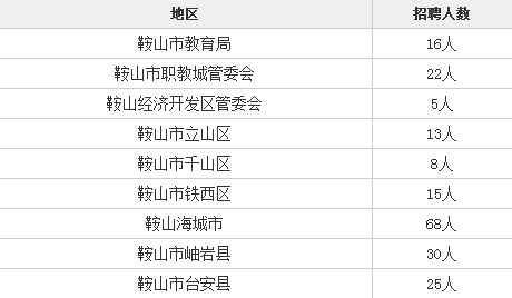 鞍山市人口有多少_中央昨日公布 这项殊荣让鞍山成为全国焦点 感谢每一位鞍