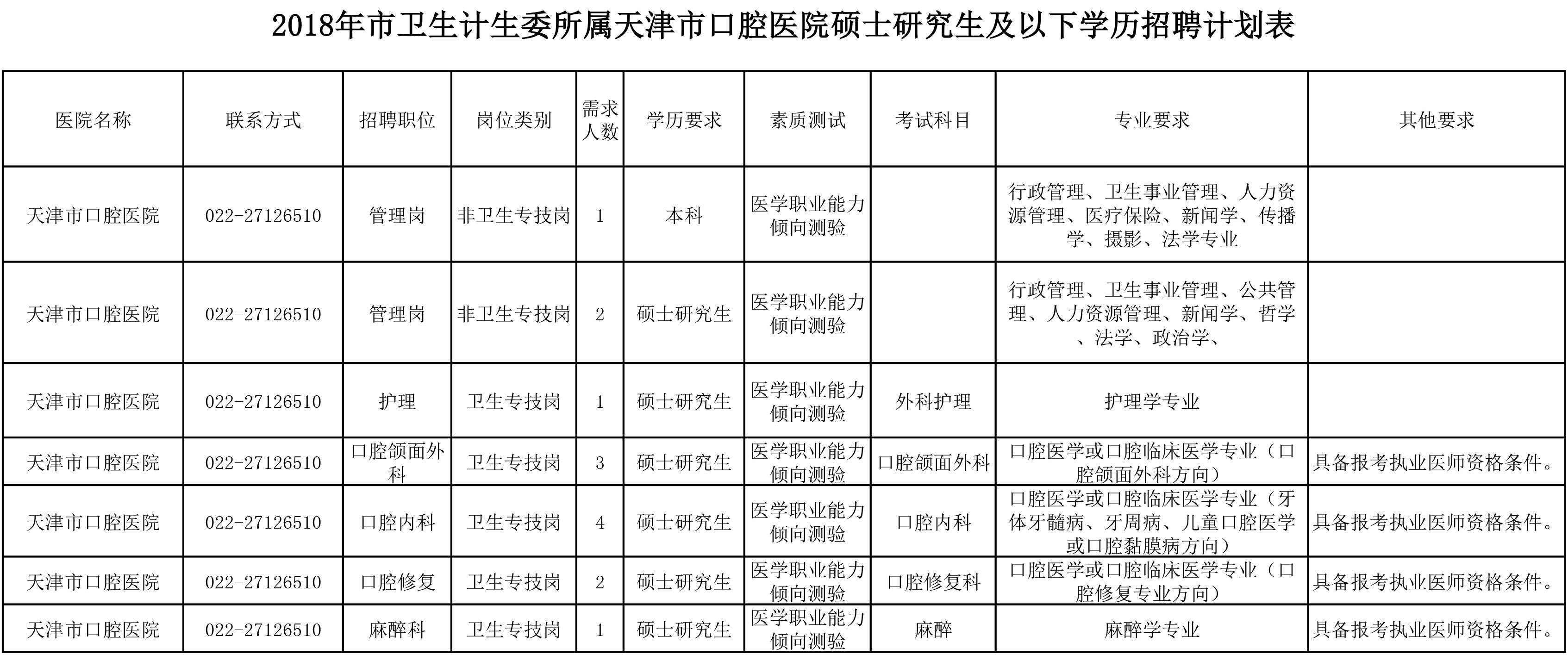 天津招聘公示_电子报 信息公告 天津市招标公告 财政部指定政府采购信息发布媒体(4)