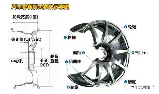 学完这些汽车知识,你才是真正的老司机(九)