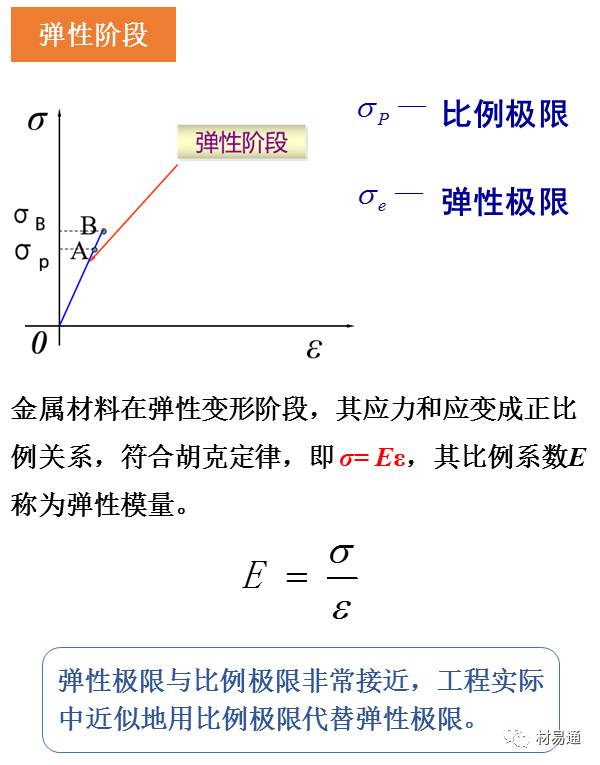 一组图看懂材料拉伸试验