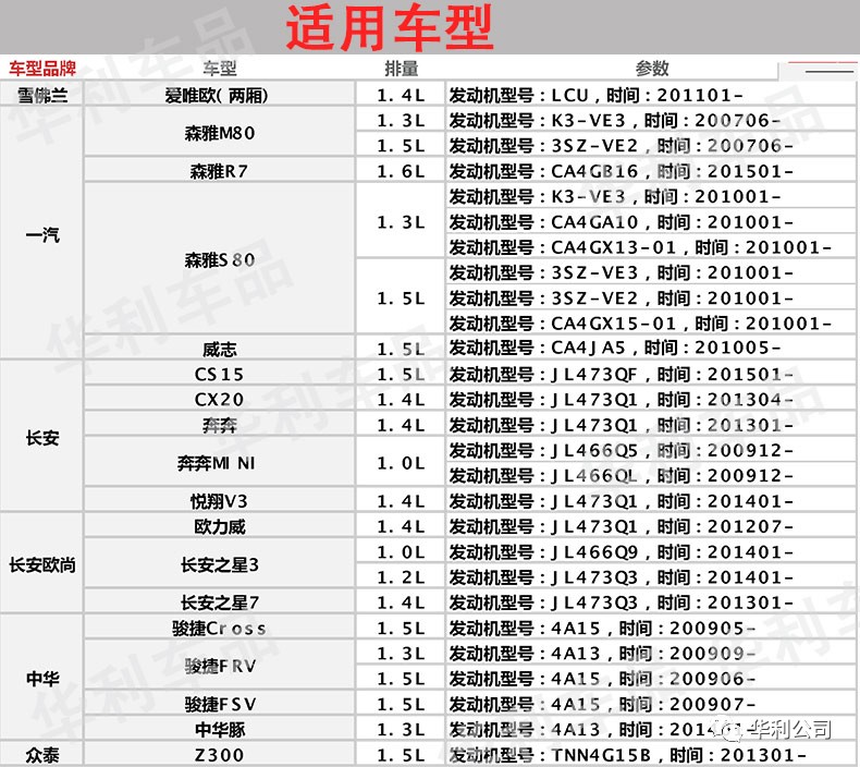 火炬火花塞适配爱迪尔/福瑞达k21/东风风光330/350/哈飞路宝/民意