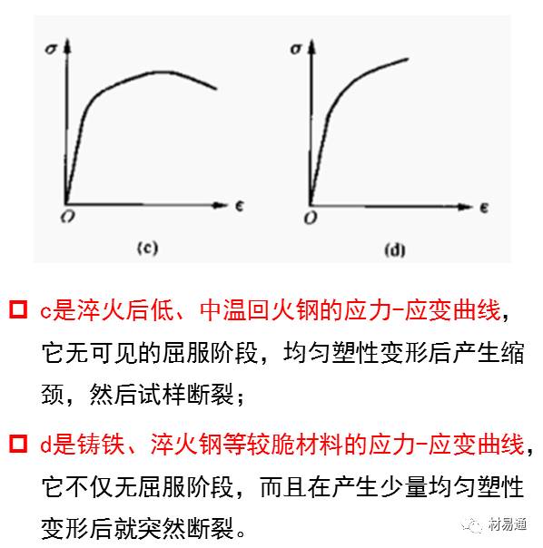 一组图看懂材料拉伸试验