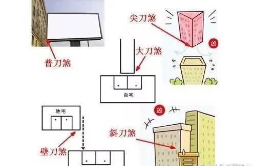 "遇到开口煞,财神都害怕",住宅八大形煞,不得不防