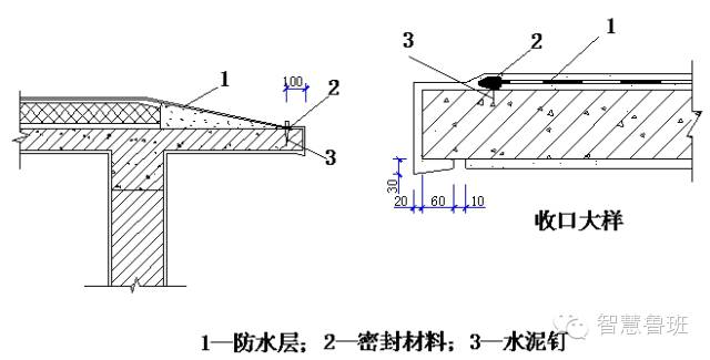 无组织排水檐口800mm范围内卷材用采取满粘法,卷材收头应压入凹槽并用