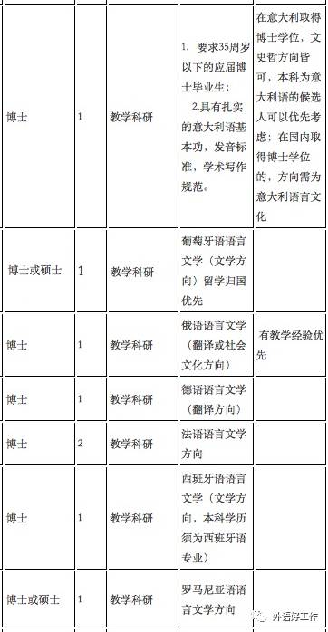 招聘西班牙语_北京西班牙语培训 北京西班牙语招聘 北京西班牙语学习(5)