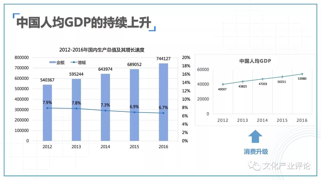 沈阳人口数据趋势_通信大数据行程卡沈阳(3)