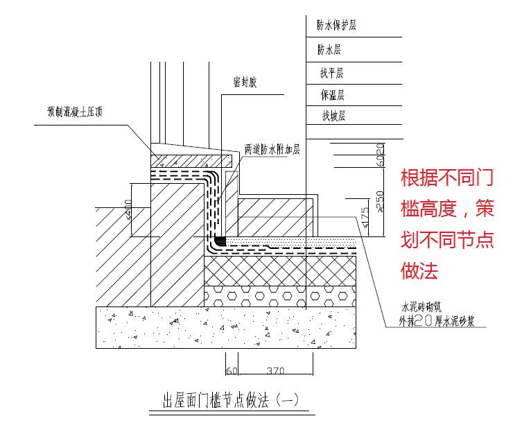 15个防水节点做法,解决屋面渗漏难题!