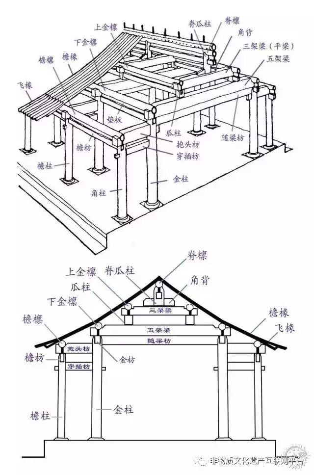 每日一词 | 中国传统木结构营造技艺