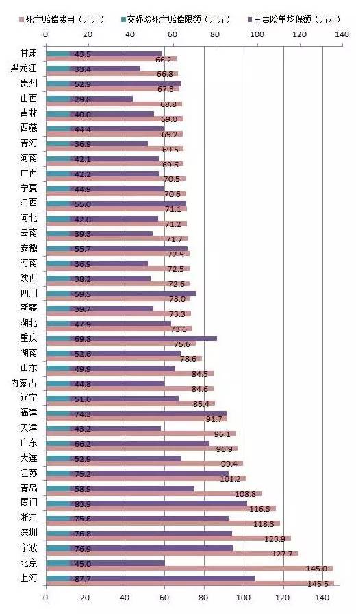 兰州市死亡人口赔偿标准_兰州市常住人口趋势图