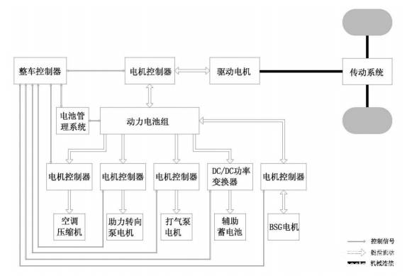 200余家电动汽车驱动电机控制器企业一览