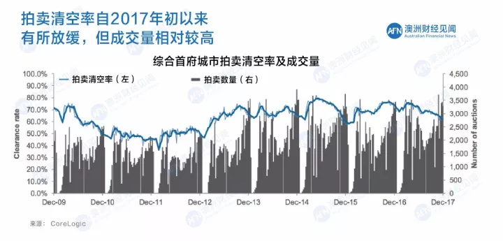 澳洲总人口_澳新银行 澳大利亚房地产前景报告(2)