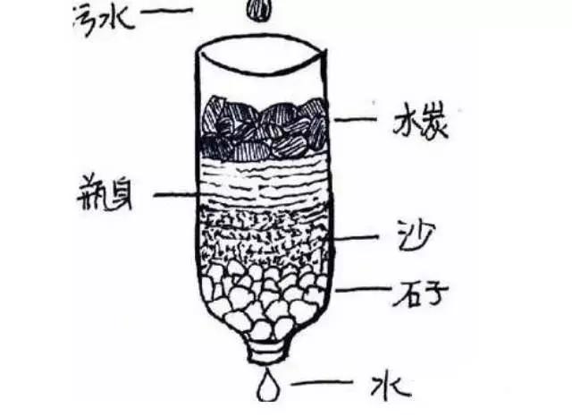 一杯水,倒掉一半后,其密度是多少千克每立方米?合多少