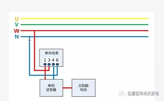 光伏电表接入方式及电价计算