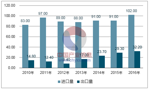 2017年中国包装市场大数据非常值得收藏(图24)