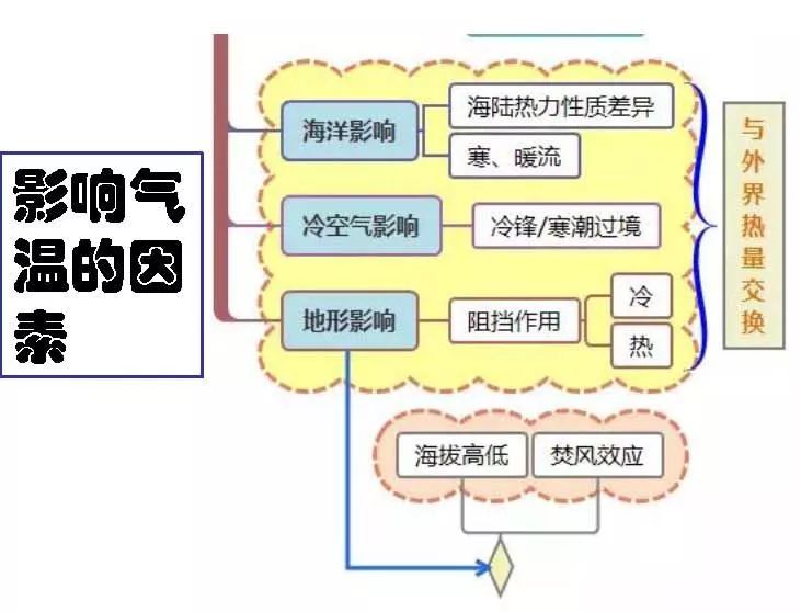 地理思维导图人口_高中地理人口思维导图(2)