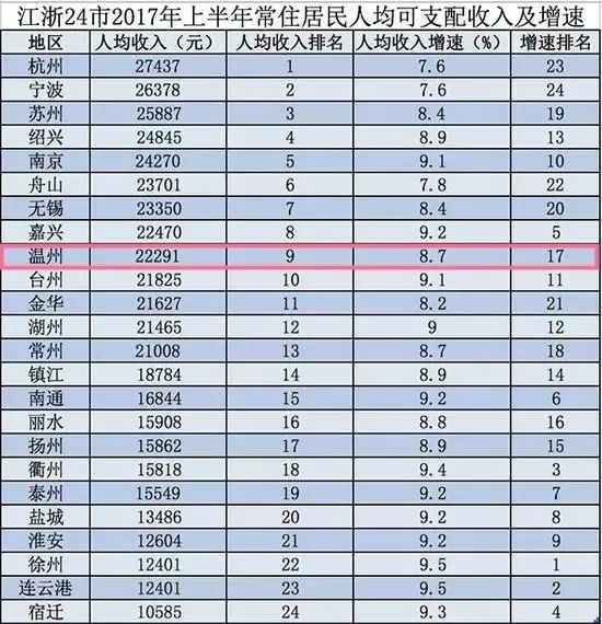 平阳市gdp是多少_2017温州各县市区GDP排行榜(2)