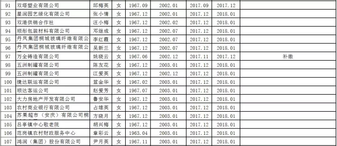 桐城市人口_安庆各县 市 区常住人口公布,人口最多的是