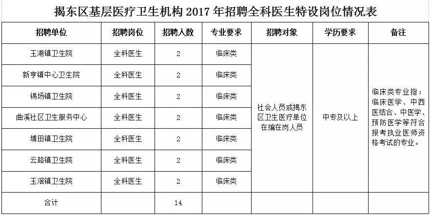 揭阳市多少人口_揭阳第七次人口普查数据公布,普宁常住人口1998619人