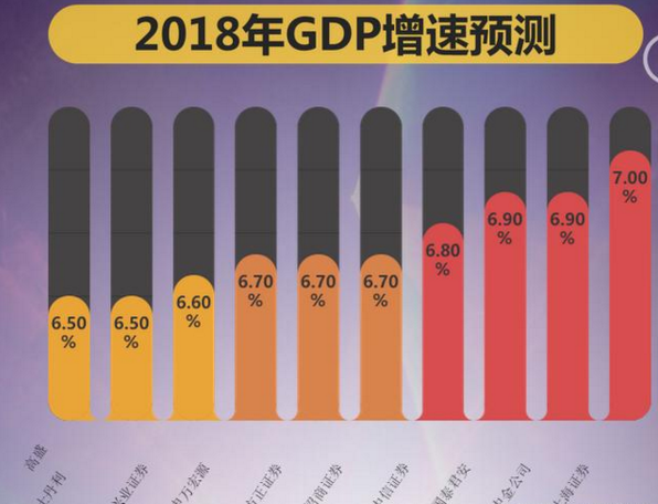 gdp的含金量最高上海_各省区市GDP含金量排行榜 上海最高内蒙最低(2)