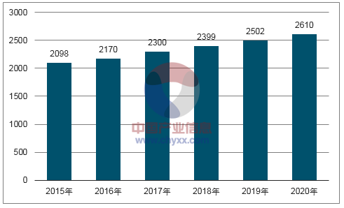 2017年中国包装市场大数据非常值得收藏(图3)