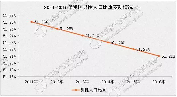 一女性总人口_女性头像