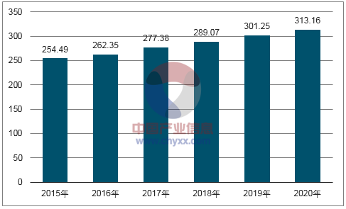 2017年中国包装市场大数据非常值得收藏(图4)