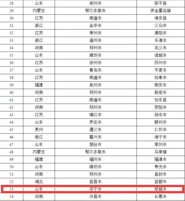 兖州gdp_兖州煤业 600188 营业外收入(2)