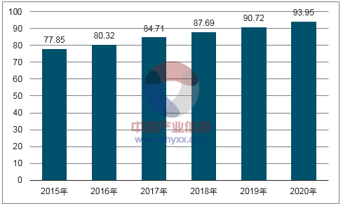 2017年中国包装市场大数据非常值得收藏(图5)