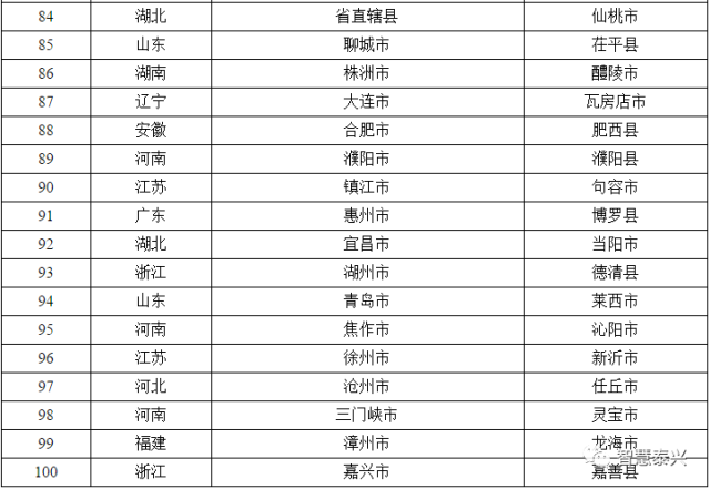 泰兴市各县gdp_江苏泰州最强的县,GDP突破千亿元,甩了海陵区一大截